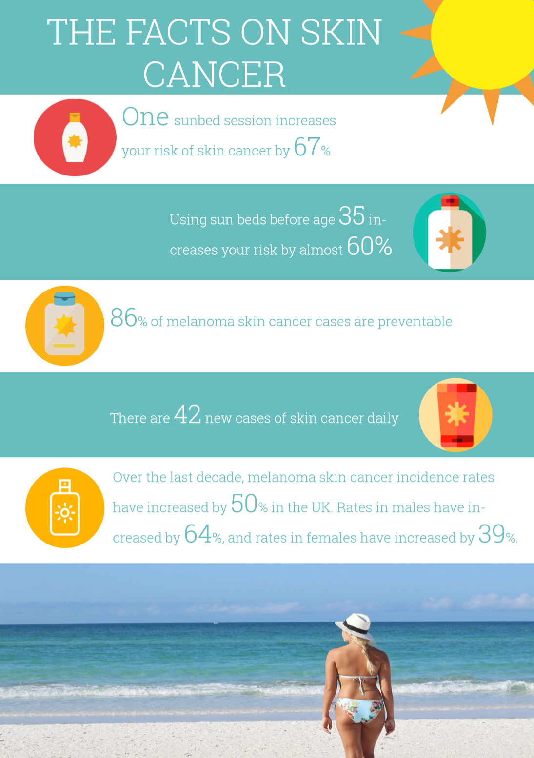 Skin Cancer Fact Sheet