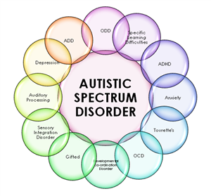 World Autism Week